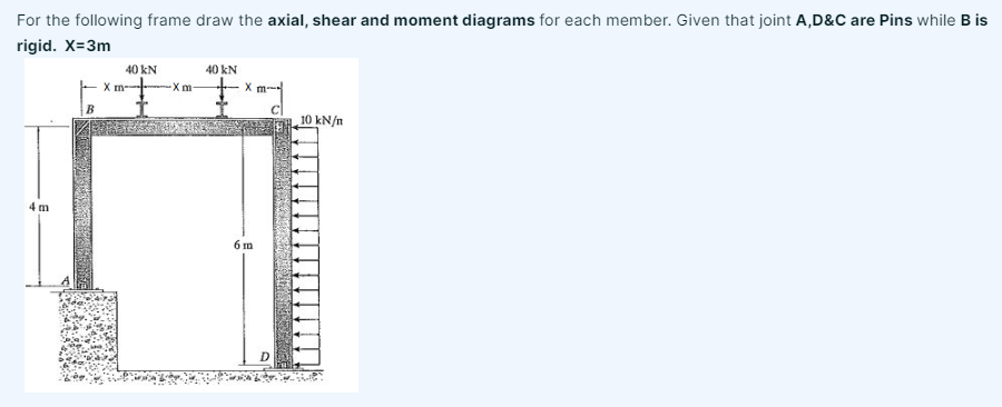 For the following frame draw the axial, shear and