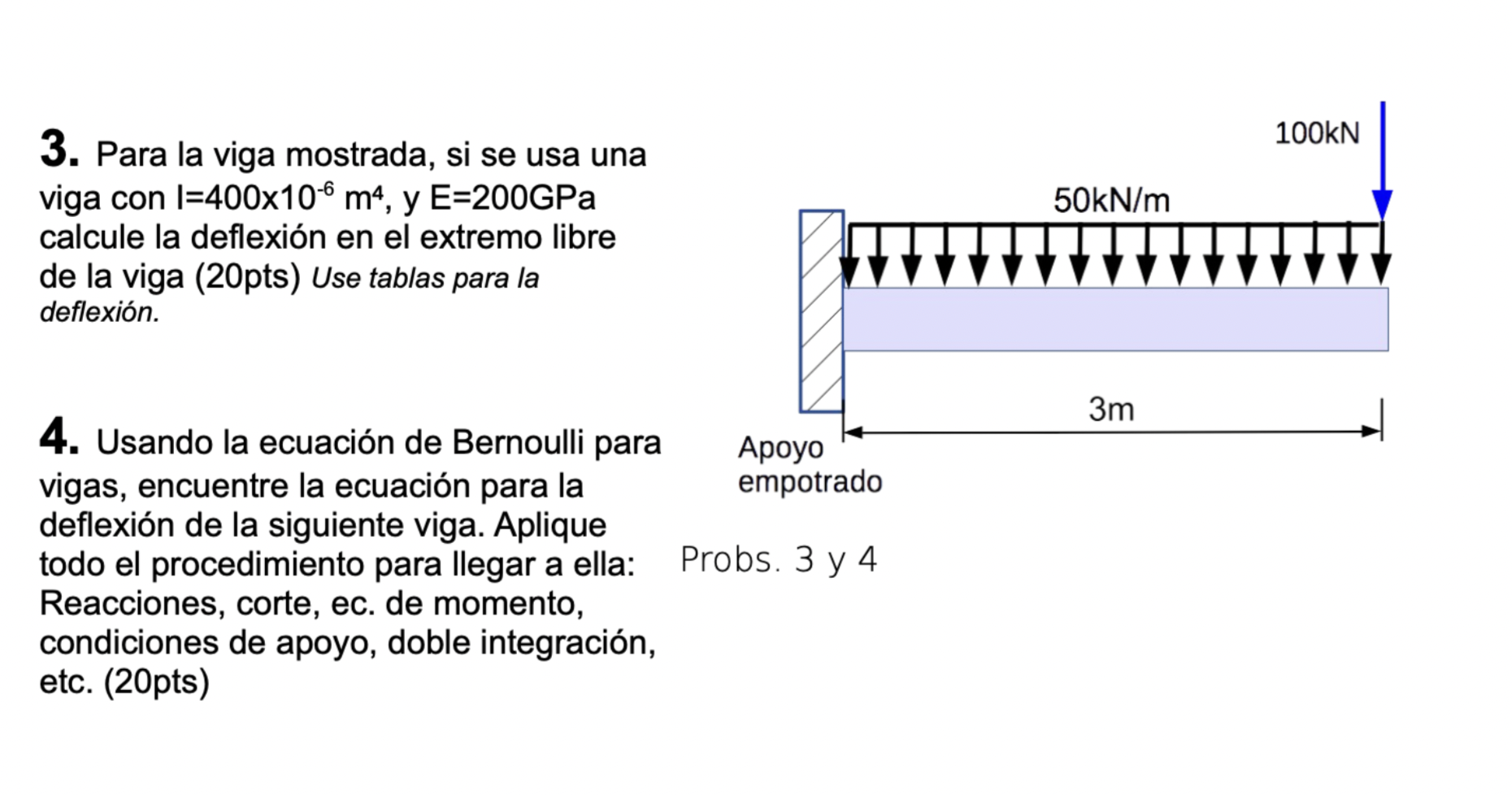 Para la viga mostrada, si se usa una viga con I =