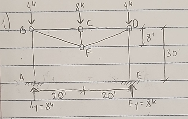 calculate forces in all bars of the truss and in