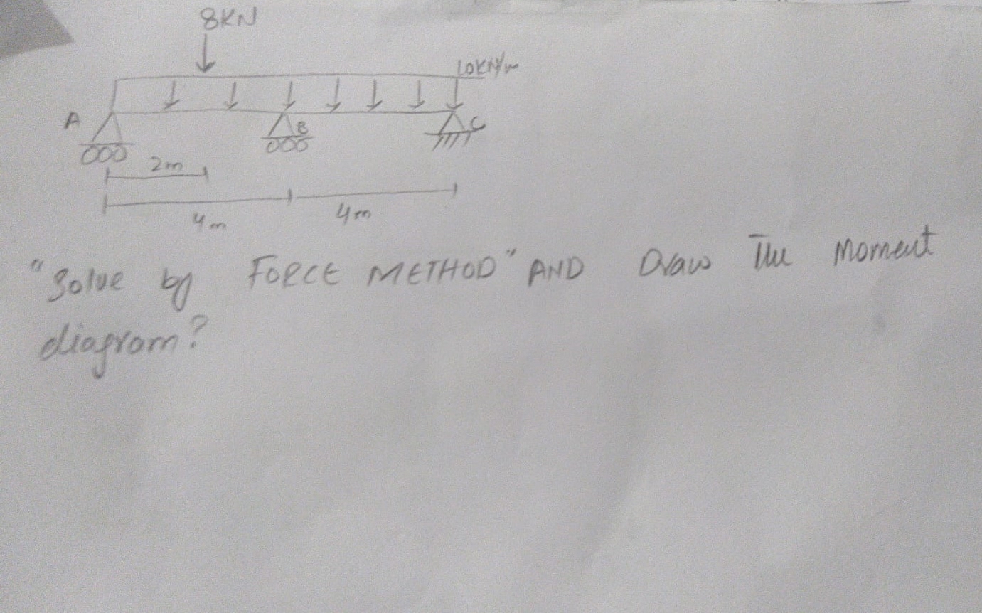 "Solve by Force METHOD" AND Draw The Moment