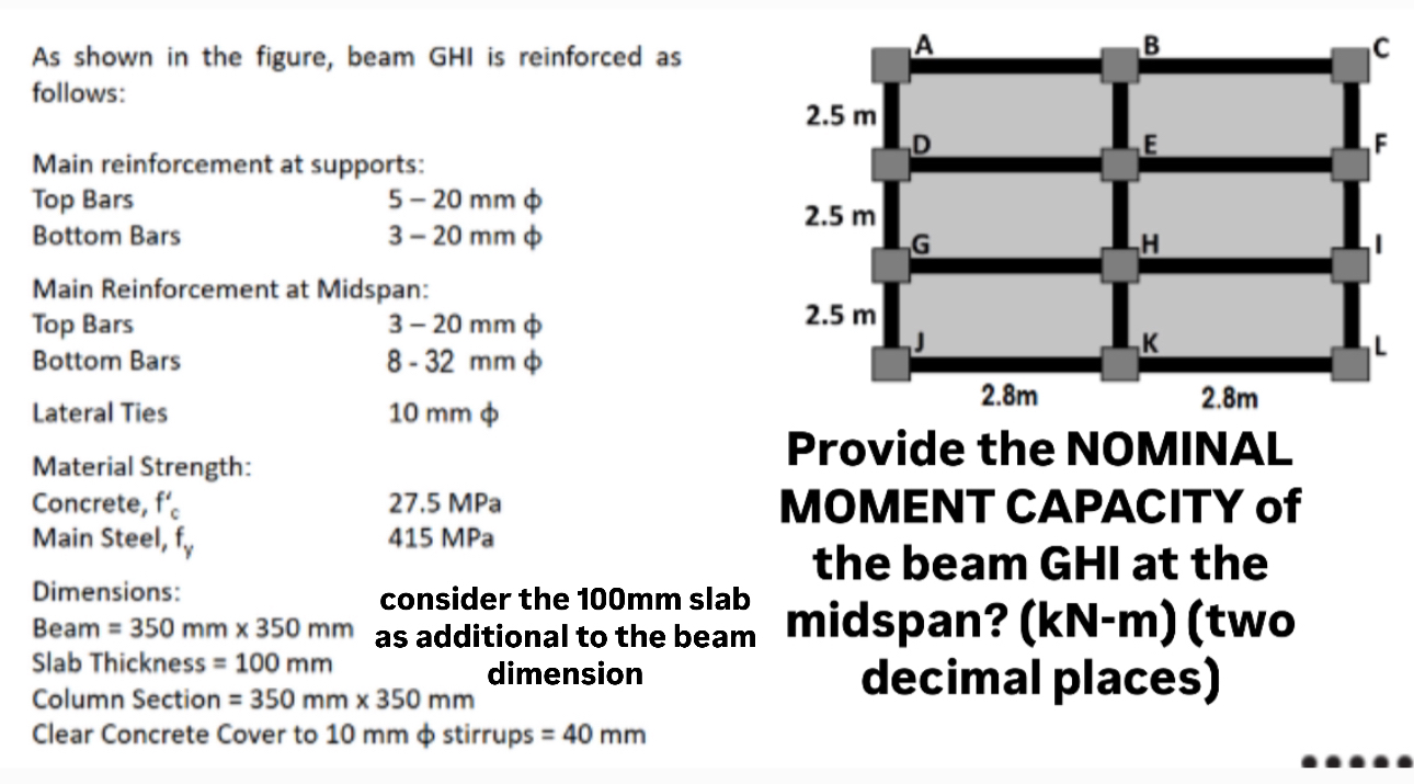 As shown in the figure, beam GHI is reinforced as