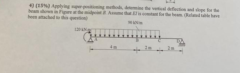 ( 1 5 % ) Applying super - positioning methods,