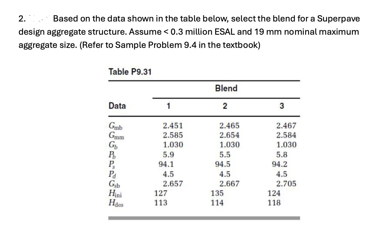 Based on the data shown in the table below,