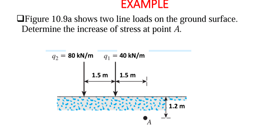 EXAMPLE Figure 1 0 . 9 a shows two line loads on