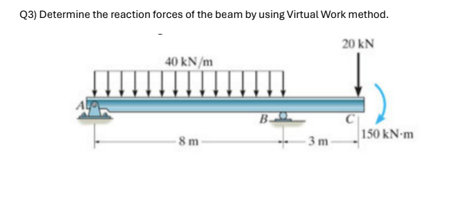 Q 3 ) Determine the reaction forces of the beam