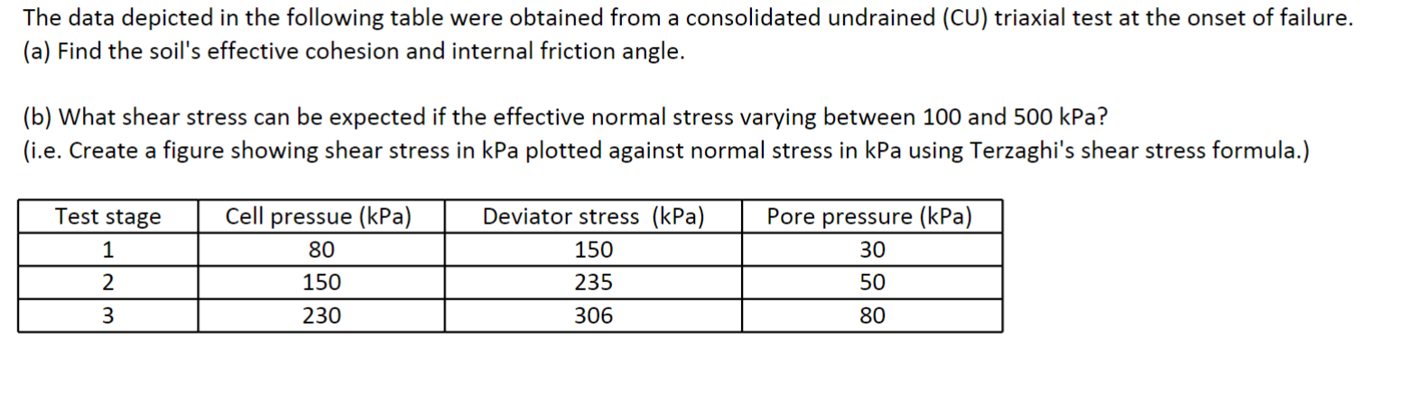 The data depicted in the following table were