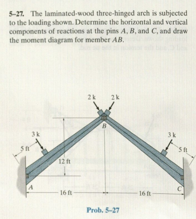 5 - 2 7 . The laminated - wood three - hinged
