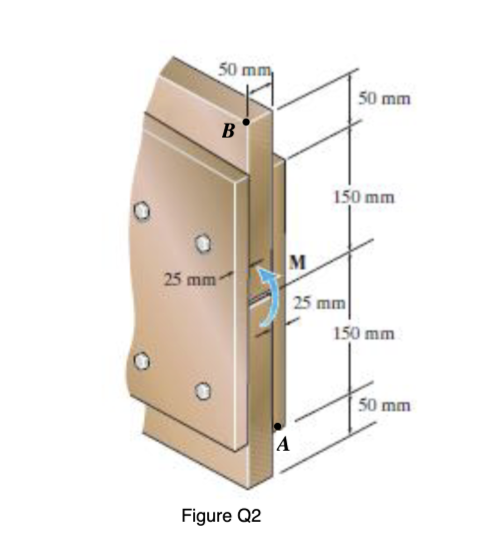 The beam section in Figure Q 2 is subjected to a