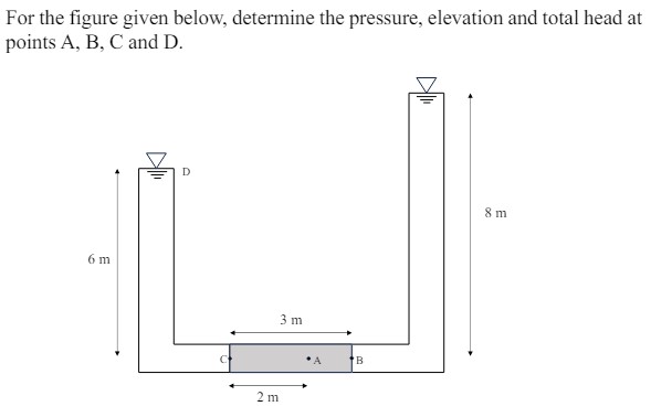 For the figure given below, determine the