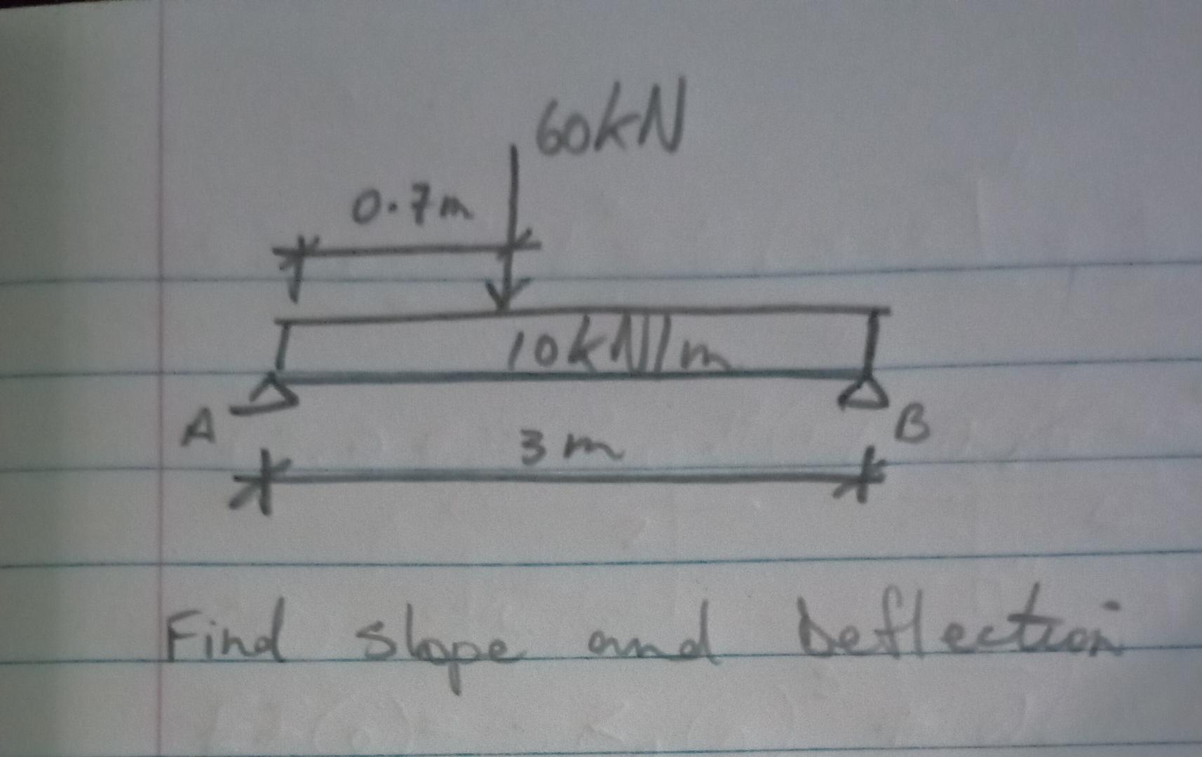 Find slope and beflection