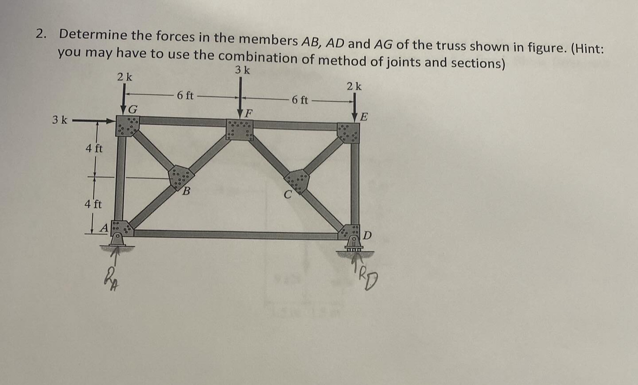 Determine the forces in the members A B , A D and
