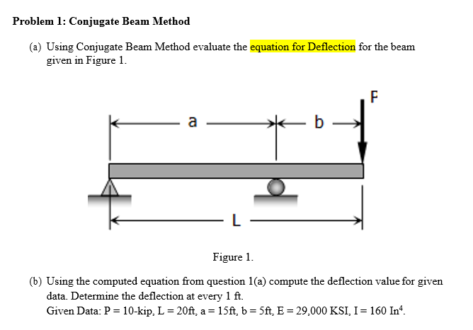 Problem 1 : Conjugate Beam Method ( a ) Using