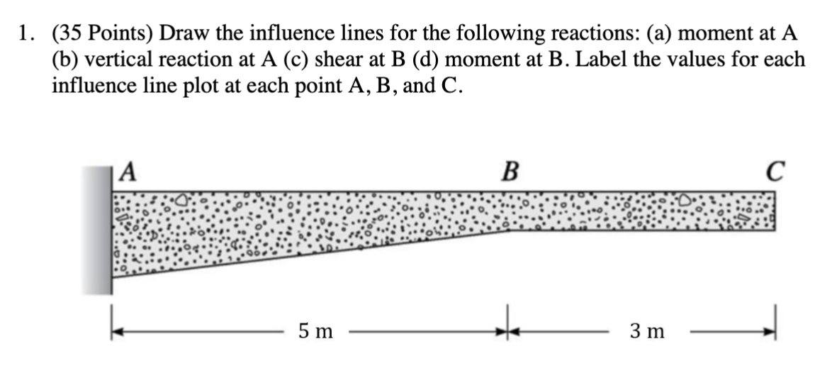 ( 3 5 Points ) Draw the influence lines for the