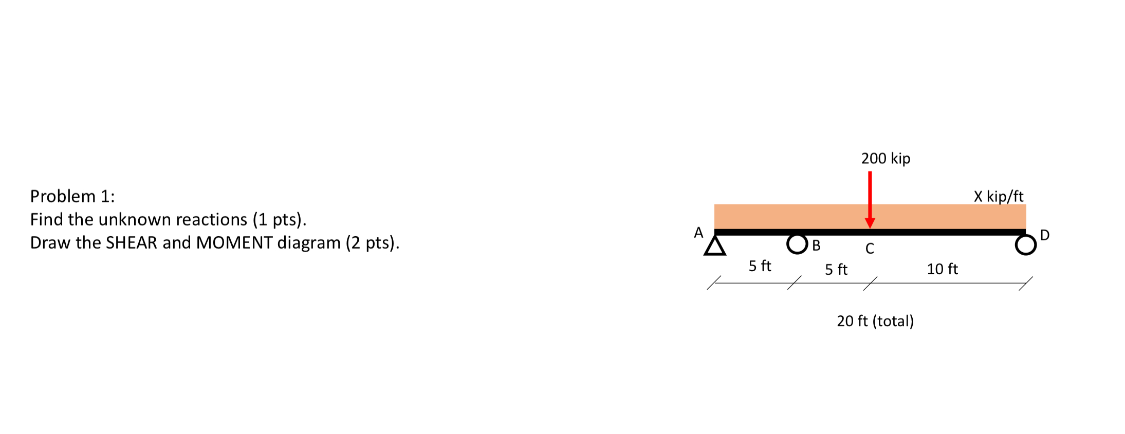 Problem 1 : Find the unknown reactions ( 1 pts )