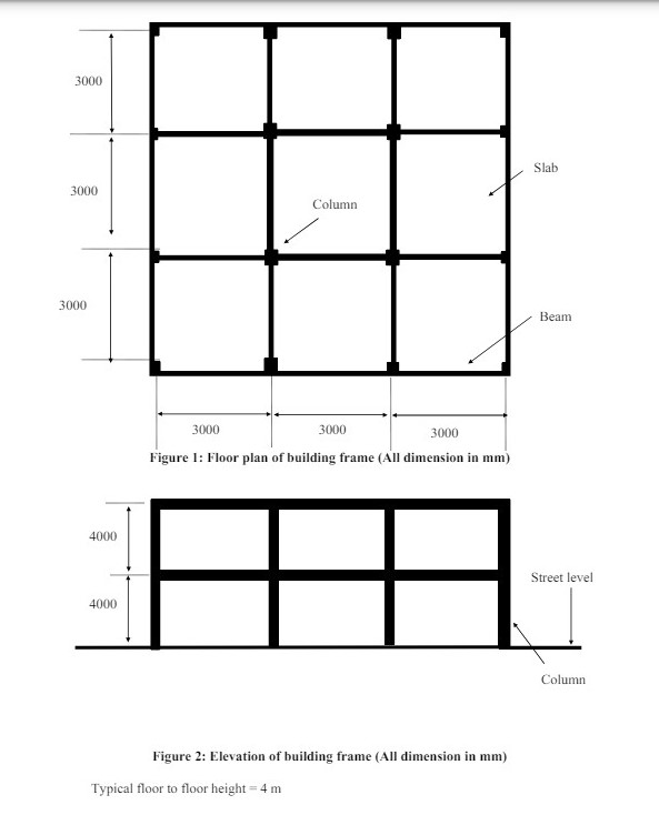 Figure 1 : Floor plan of building frame ( All