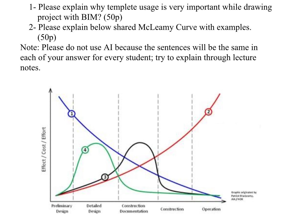 1 - Please explain why templete usage is very