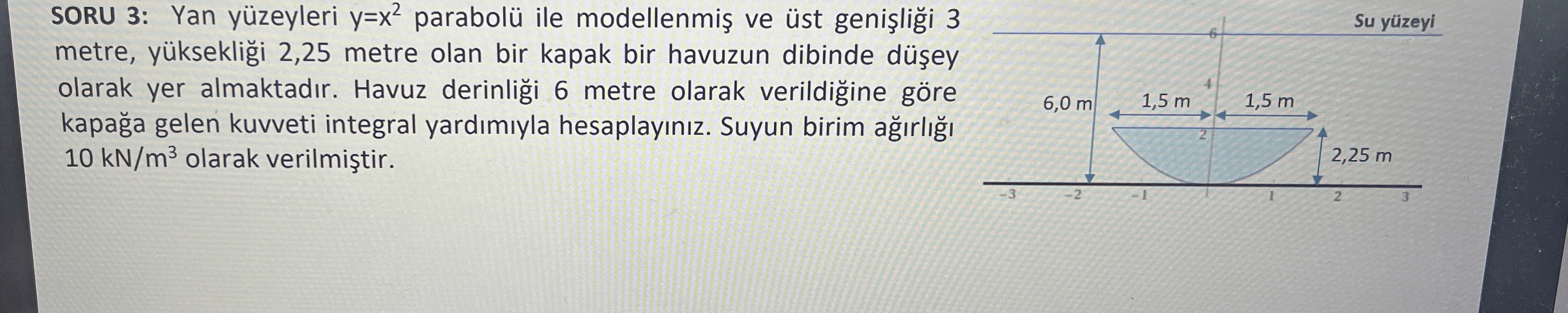 SORU 3 : Yan y zeyleri y = x 2 parabol ile