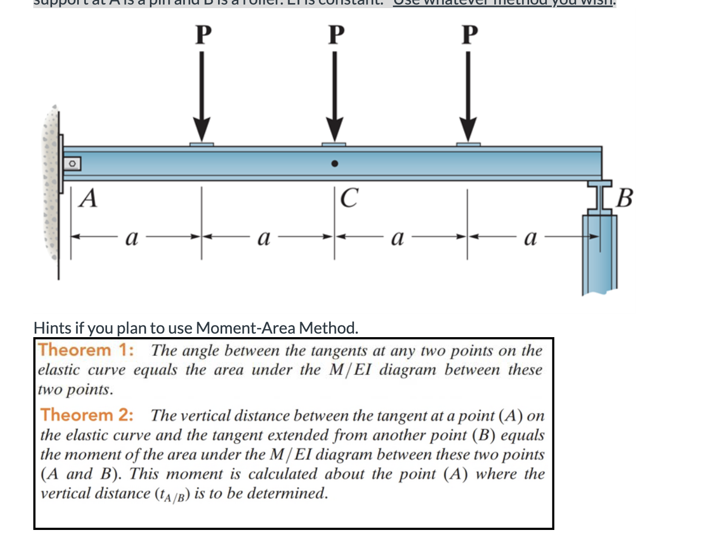Determine the slope ( \ theta A ) at point A and