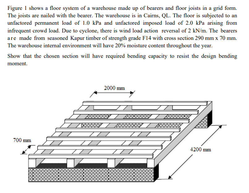 Figure shows a floor system of a warehouse made
