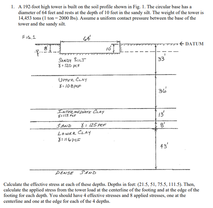 A 1 9 2 - foot high tower is built on the soil
