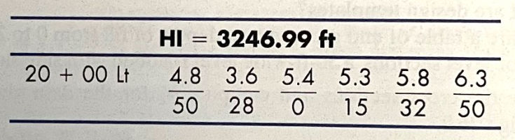 \ table [ [ H I = 3 2 4 6 . 9 9 f t , , , , , , ,