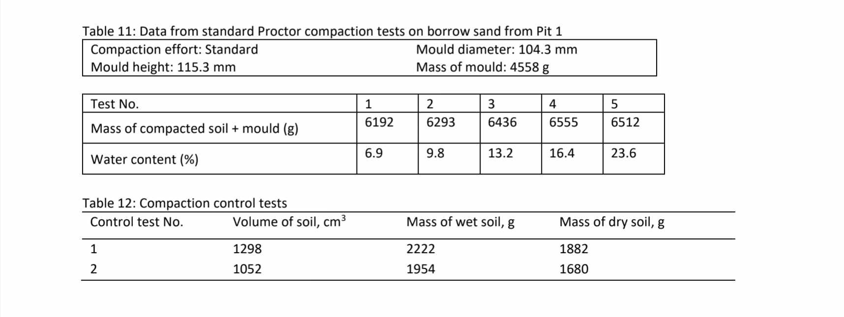 Sand form pit 1 will be used to build road