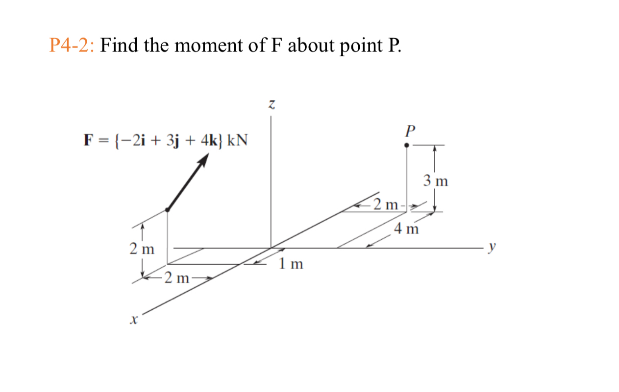 P 4 - 2 : Find the moment of F about point P . F