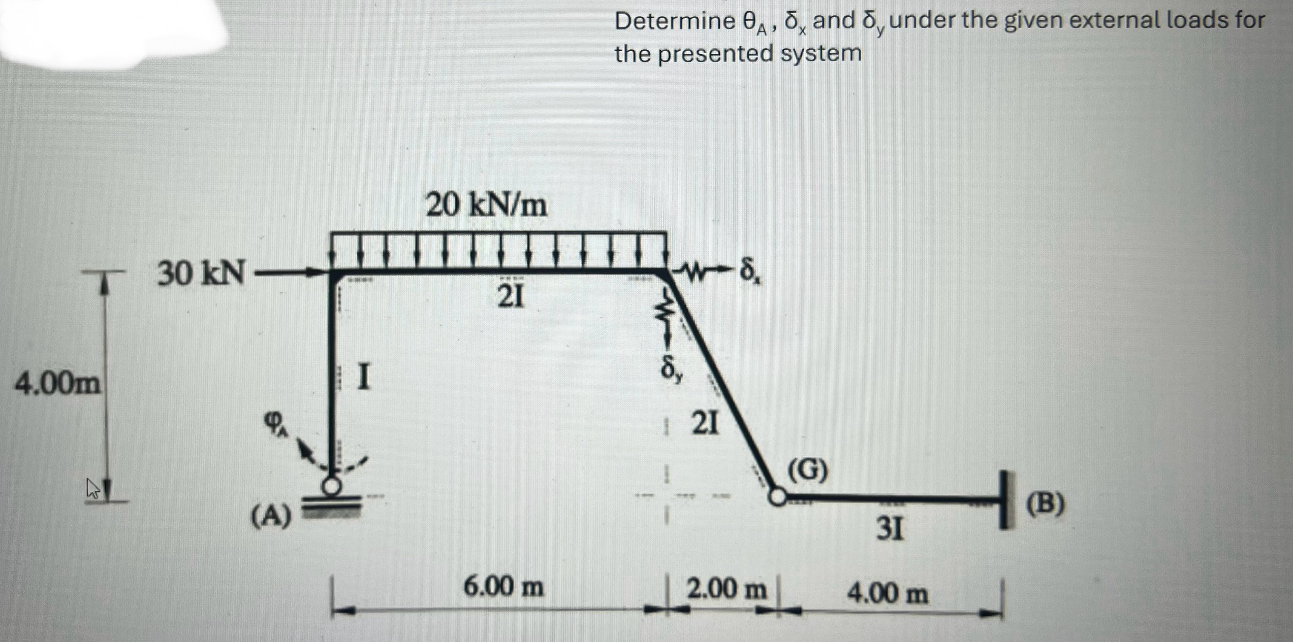 Determine A , x and y under the given external