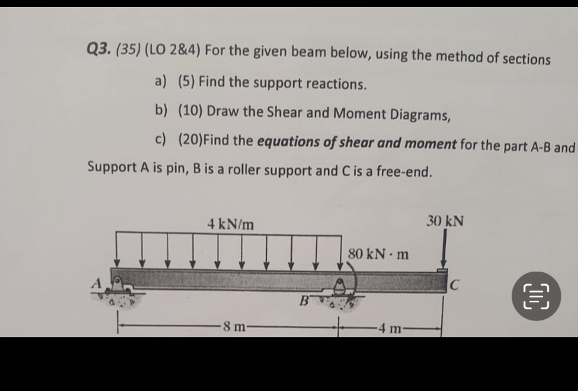 Q 3 . ( 3 5 ) ( LO 2 & 4 ) For the given beam