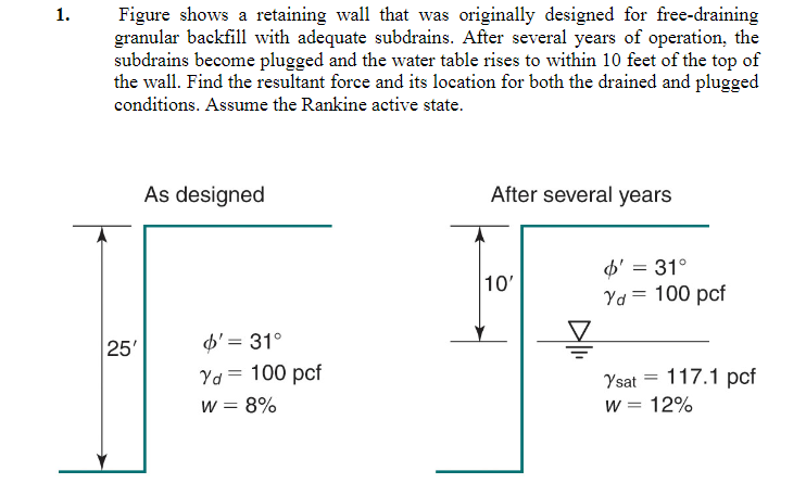 Figure shows a retaining wall that was originally