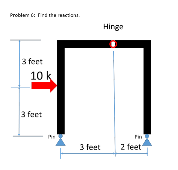 Problem 6 : Find the reactions. Hinge