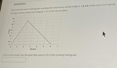 QUESTION 8 Determine the storm hydrograph
