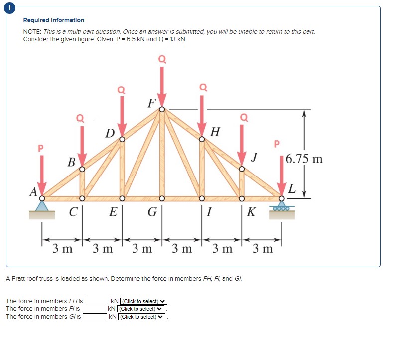 A Pratt roof truss is loaded as shown. Determine