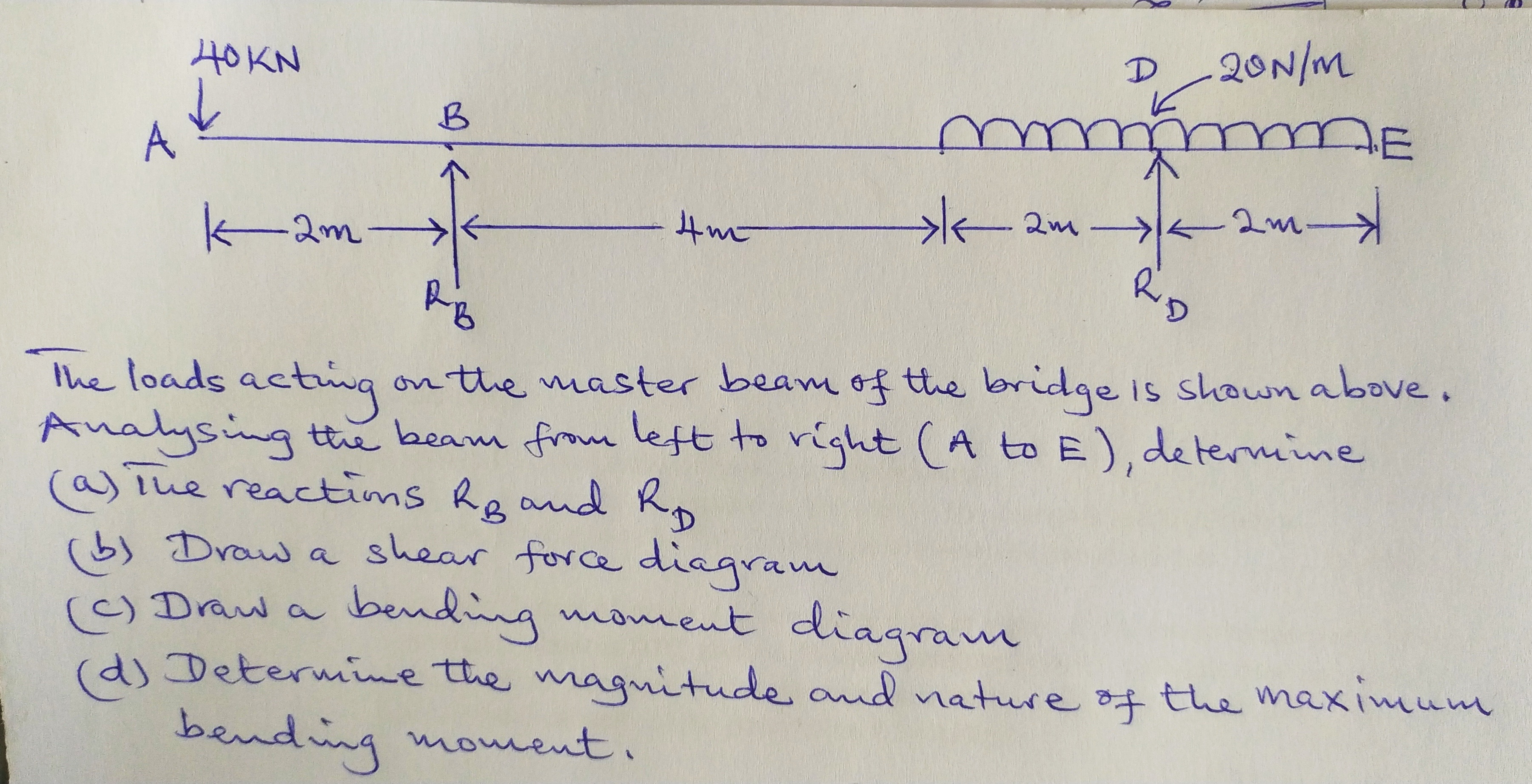 The loads acting on the master beam of the bridge
