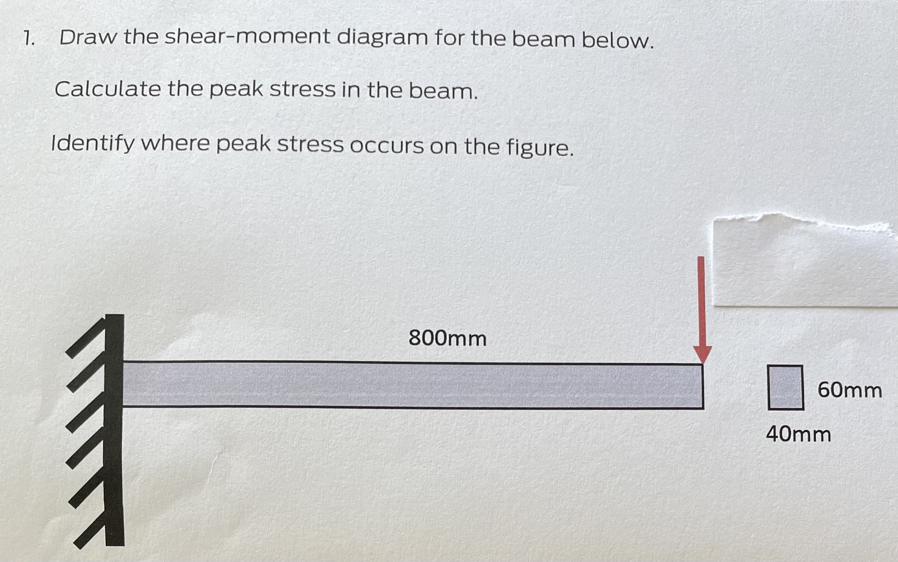 Draw the shear - moment diagram for the beam