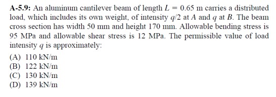 A - 5 . 9 : An aluminum cantilever beam of length