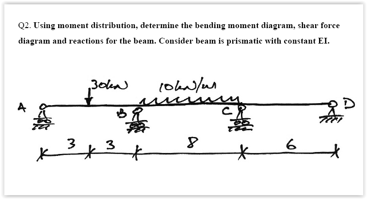 Q 2 . Using moment distribution method, determine