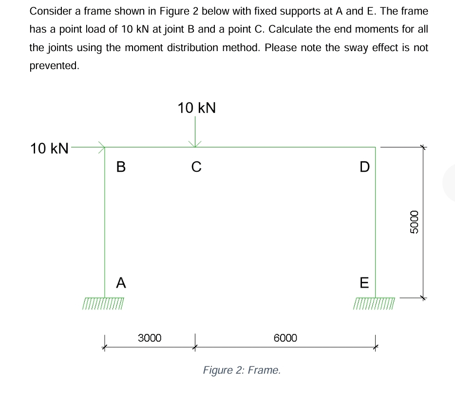 Consider a frame shown in Figure 2 below with