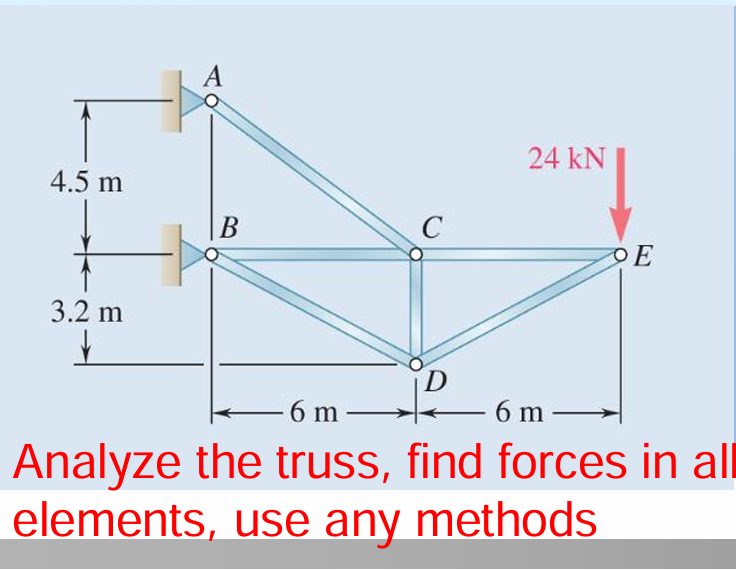 Analyze the truss, find forces in al elements,