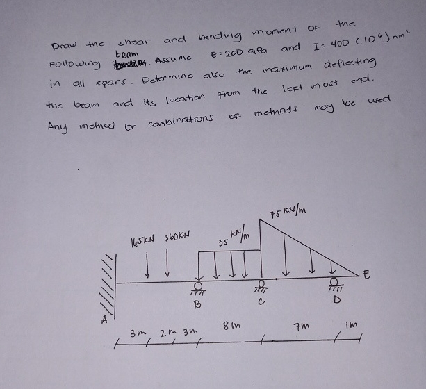 Draw the shear and bending moment of the