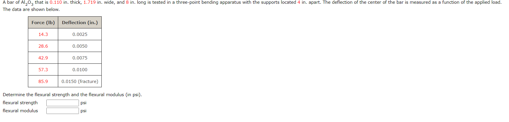 The data are shown below. \ table [ [ Force ( lb