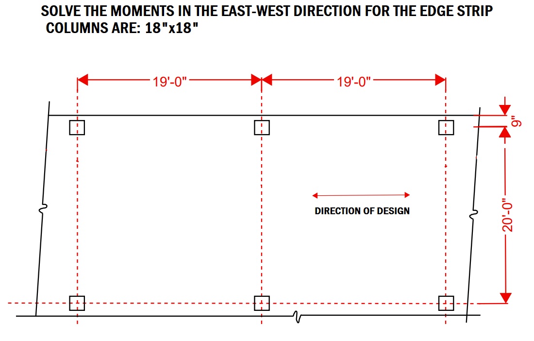 SOLVE THE MOMENTS IN THE EAST - WEST DIRECTION