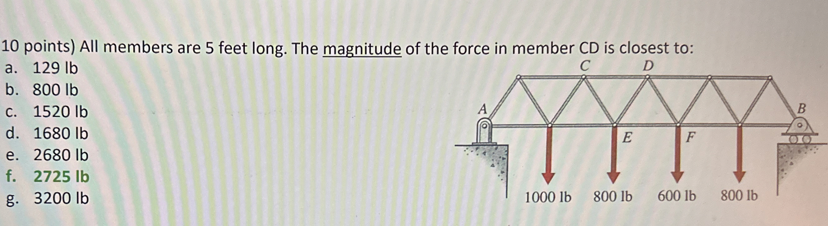 All members are 5 feet long. The magnitude of the