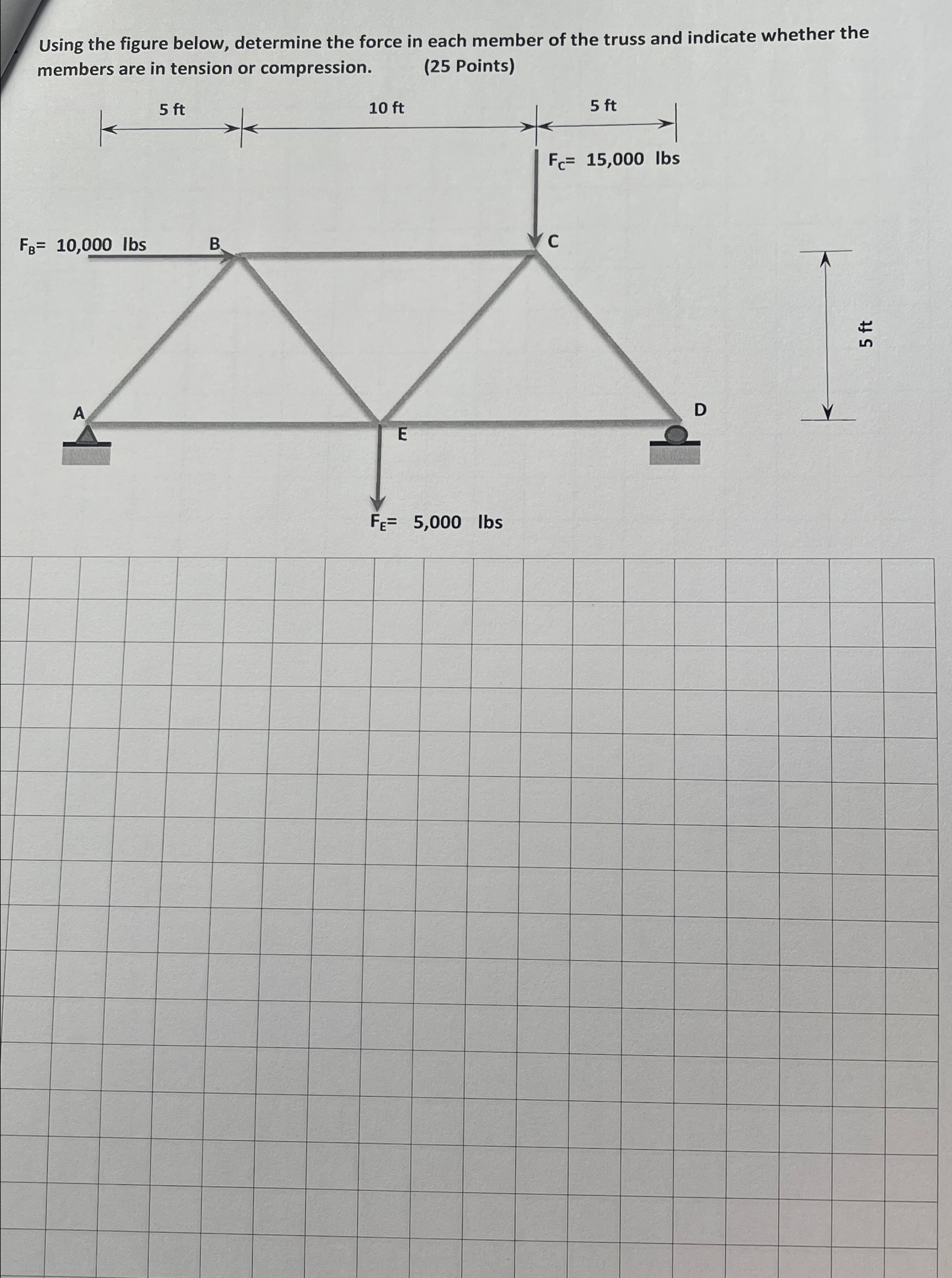 Using the figure below, determine the force in