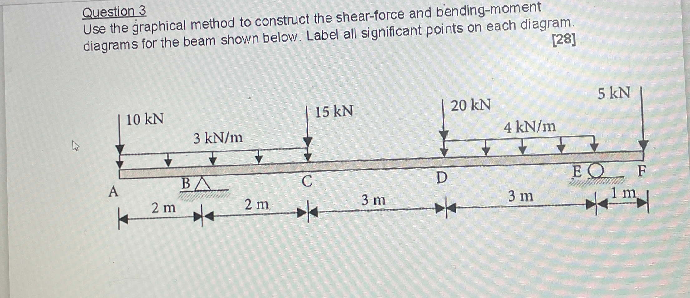 Question 3 Use the graphical method to construct