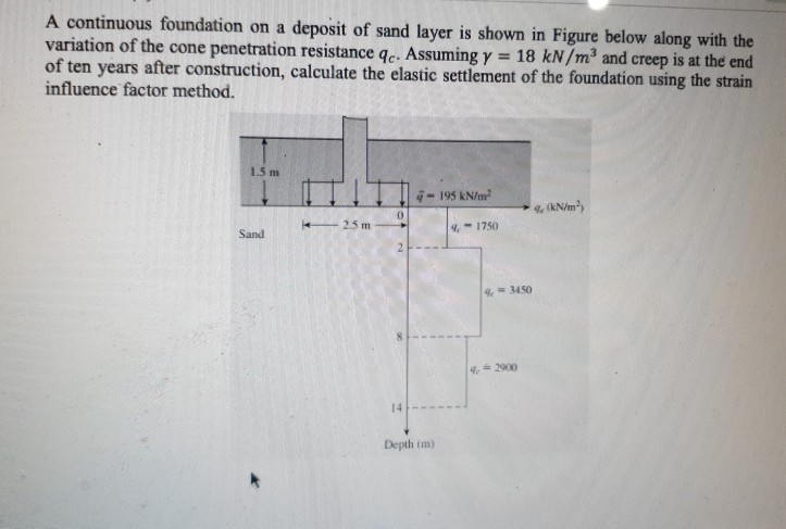 Foundation engeenering qustion