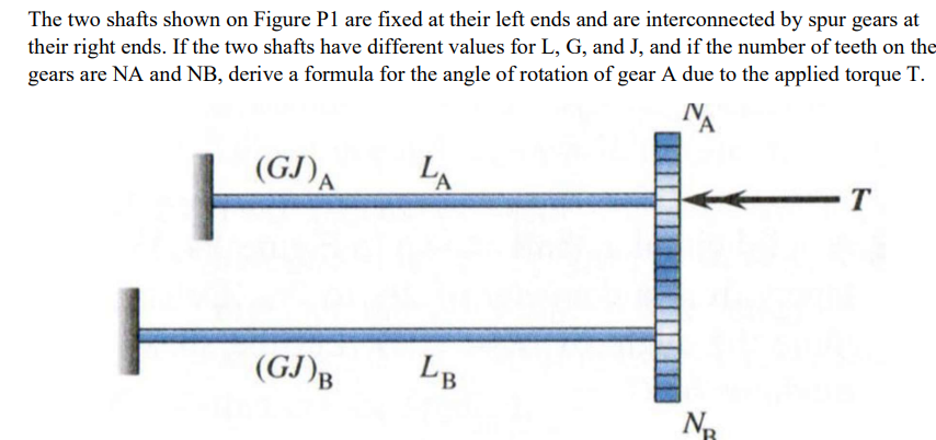 The two shafts shown on The Figure are fixed at