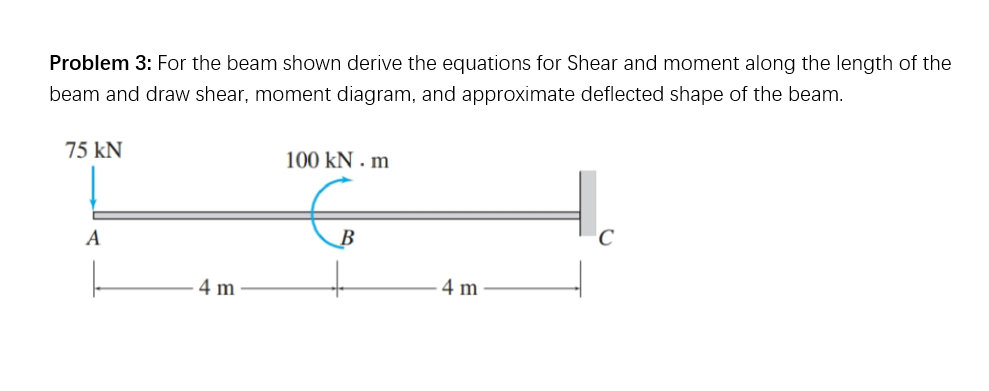 Problem 3 : For the beam shown derive the