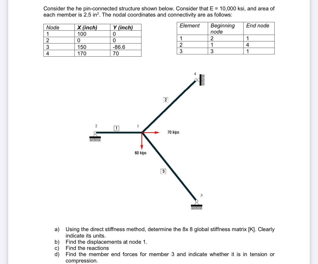 Consider the he pin - connected structure shown