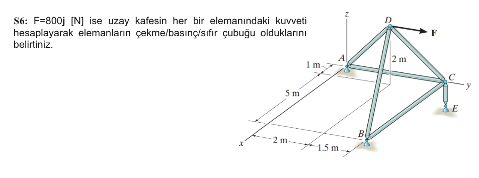 S 6 : F = 8 0 0 j [ N ] ise uzay kafesin her bir